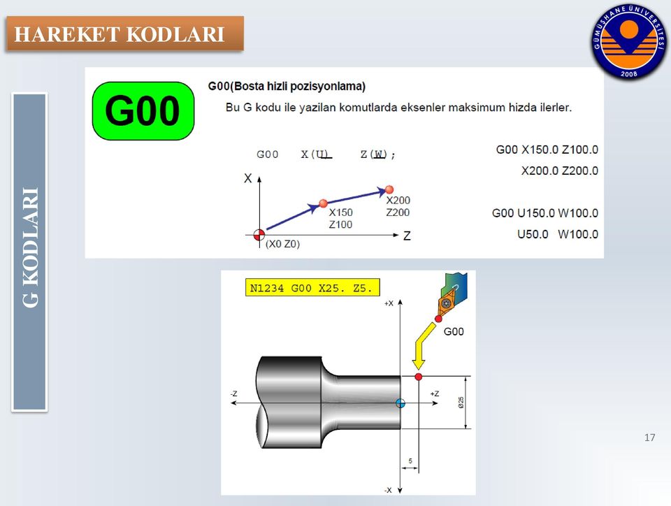 KODLARI