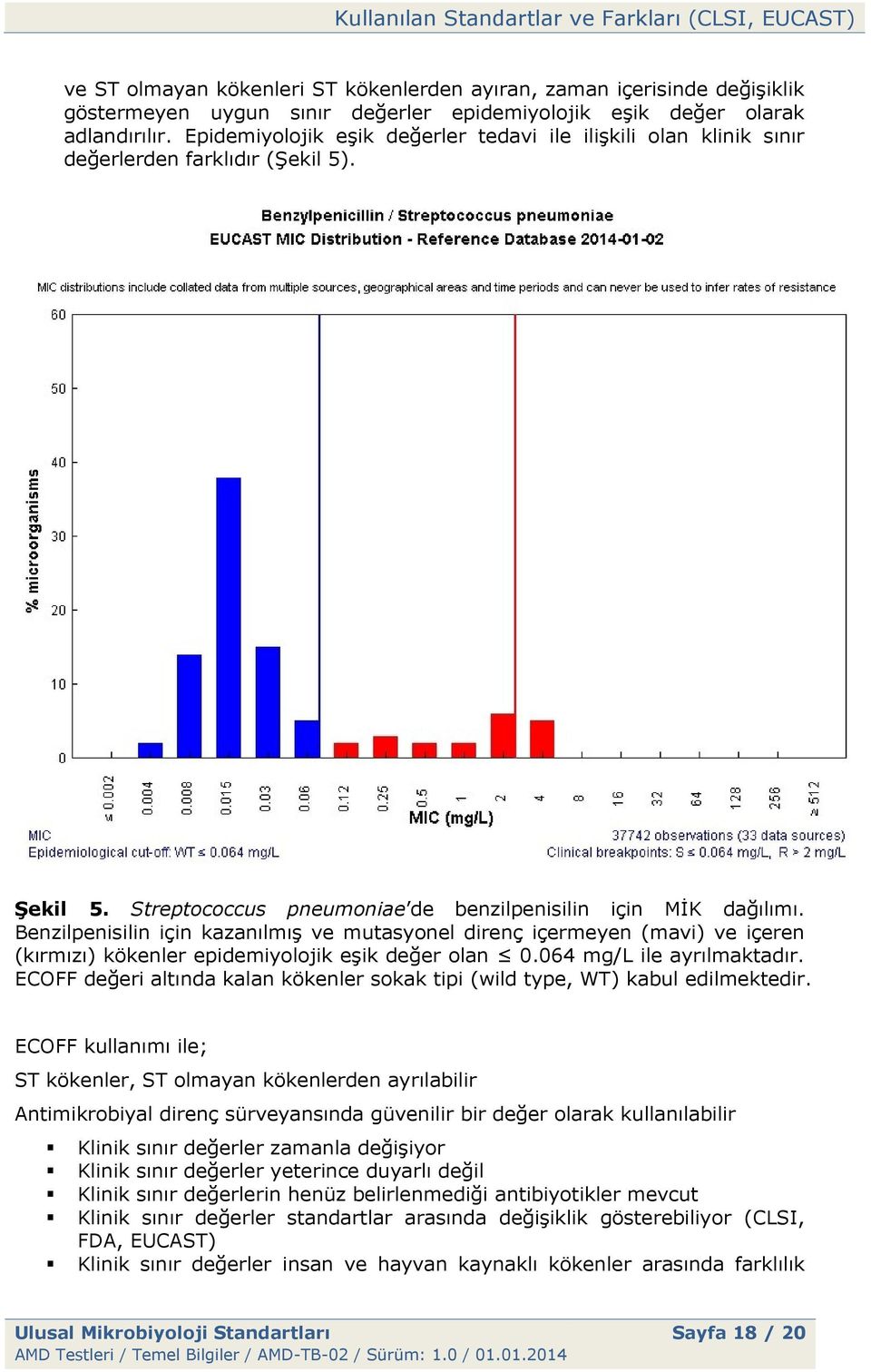 Benzilpenisilin için kazanılmış ve mutasyonel direnç içermeyen (mavi) ve içeren (kırmızı) kökenler epidemiyolojik eşik değer olan 0.064 mg/l ile ayrılmaktadır.