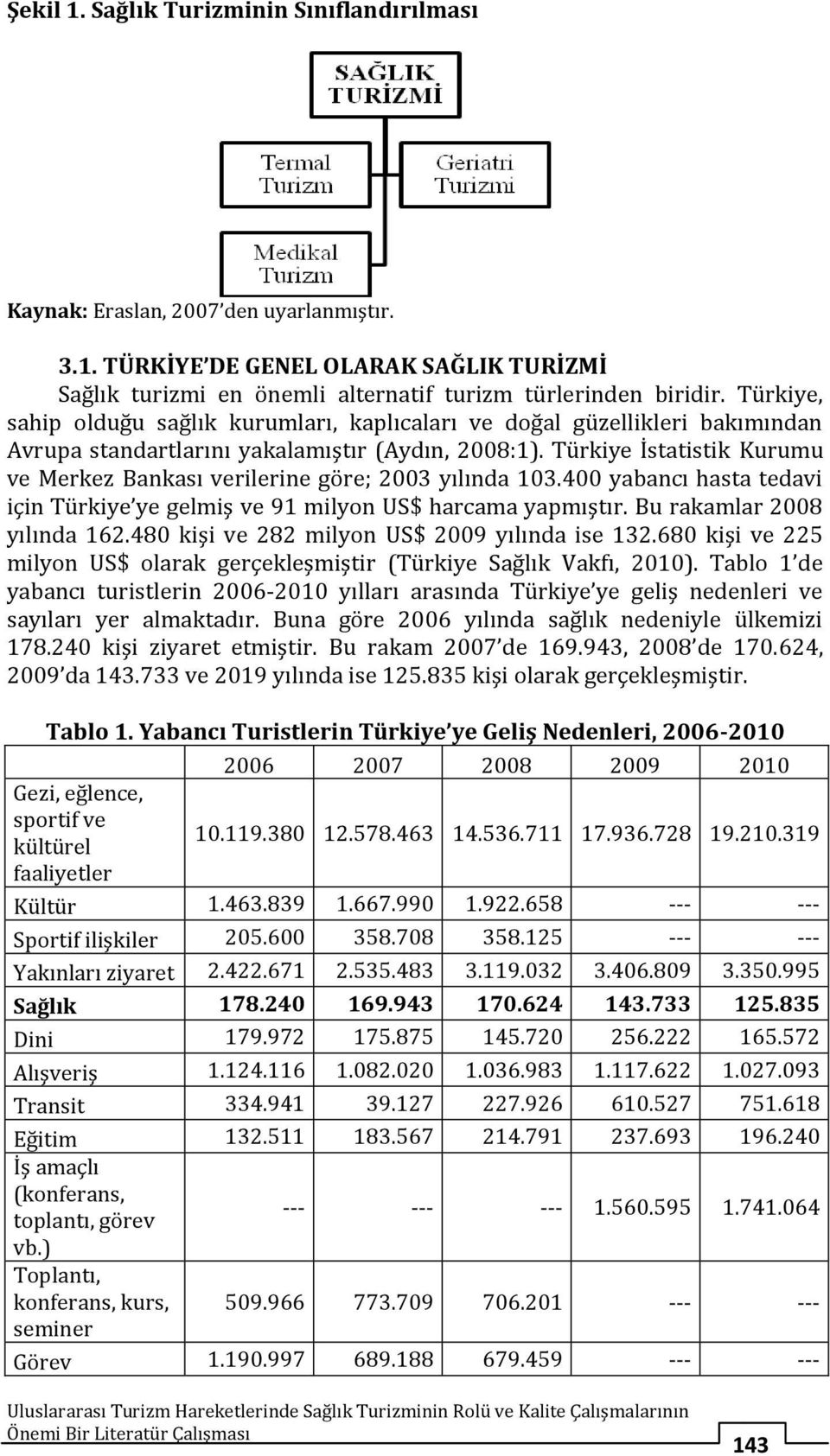 Türkiye İstatistik Kurumu ve Merkez Bankası verilerine göre; 2003 yılında 103.400 yabancı hasta tedavi için Türkiye ye gelmiş ve 91 milyon US$ harcama yapmıştır. Bu rakamlar 2008 yılında 162.