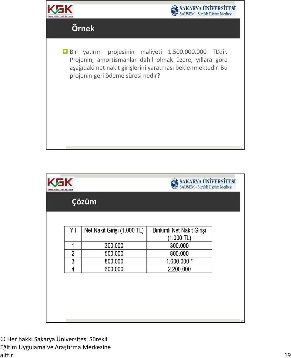 yaratması beklenmektedir. Bu projenin geri ödeme süresi nedir? 37 Çözüm Yıl Net Nakit Girişi (1.