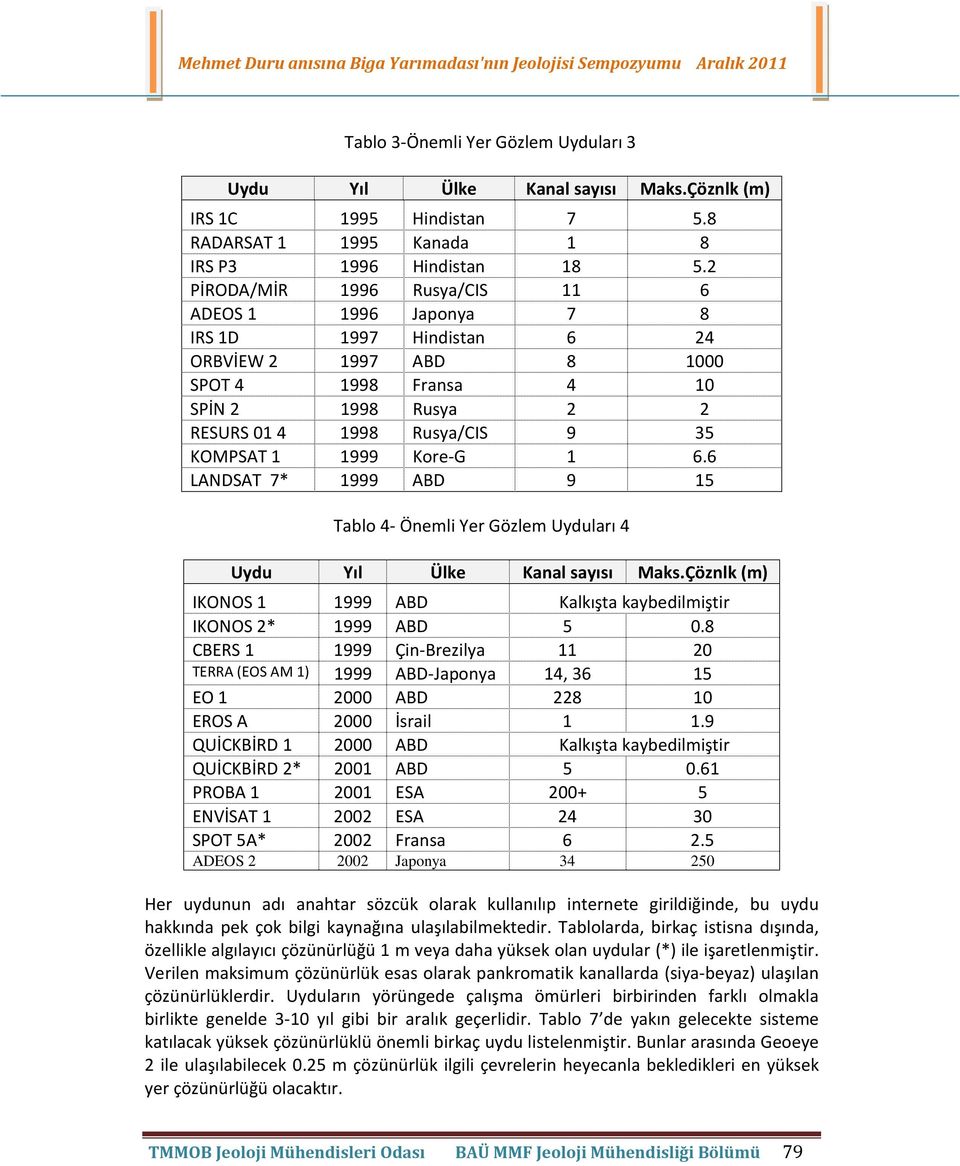 2 PİRODA/MİR 1996 Rusya/CIS 11 6 ADEOS 1 1996 Japonya 7 8 IRS 1D 1997 Hindistan 6 24 ORBVİEW 2 1997 ABD 8 1000 SPOT 4 1998 Fransa 4 10 SPİN 2 1998 Rusya 2 2 RESURS 014 1998 Rusya/CIS 9 35 KOMPSAT 1