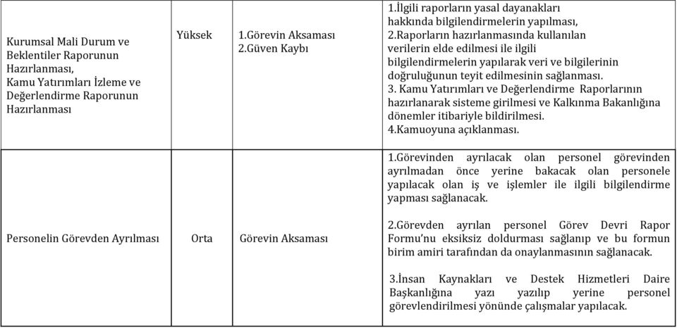 Raporların hazırlanmasında kullanılan verilerin elde edilmesi ile ilgili bilgilendirmelerin yapılarak veri ve bilgilerinin doğruluğunun teyit edilmesinin sağlanması. 3.