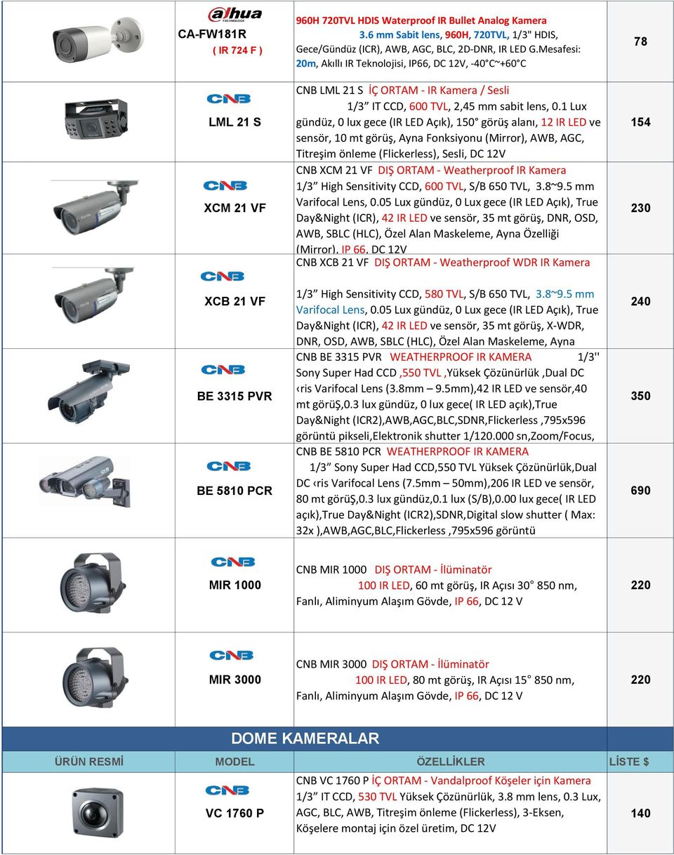 Mesafesi: 20m, Akıllı IR Teknolojisi, IP66, DC 12V, -40 C~+60 C CNB LML 21 S İÇ ORTAM - IR Kamera / Sesli 1/3 IT CCD, 600 TVL, 2,45 mm sabit lens, 0.