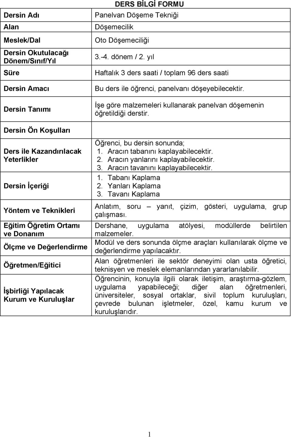 yıl Haftalık 3 ders saati / toplam 96 ders saati Bu ders ile öğrenci, panelvanı döşeyebilecektir. İşe göre malzemeleri kullanarak panelvan döşemenin öğretildiği derstir. bu dersin sonunda; 1.