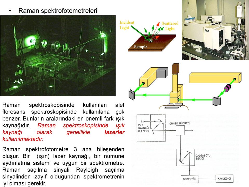 Raman spektroskopisinde ışık kaynağı olarak genellikle lazerler kullanılmaktadır.
