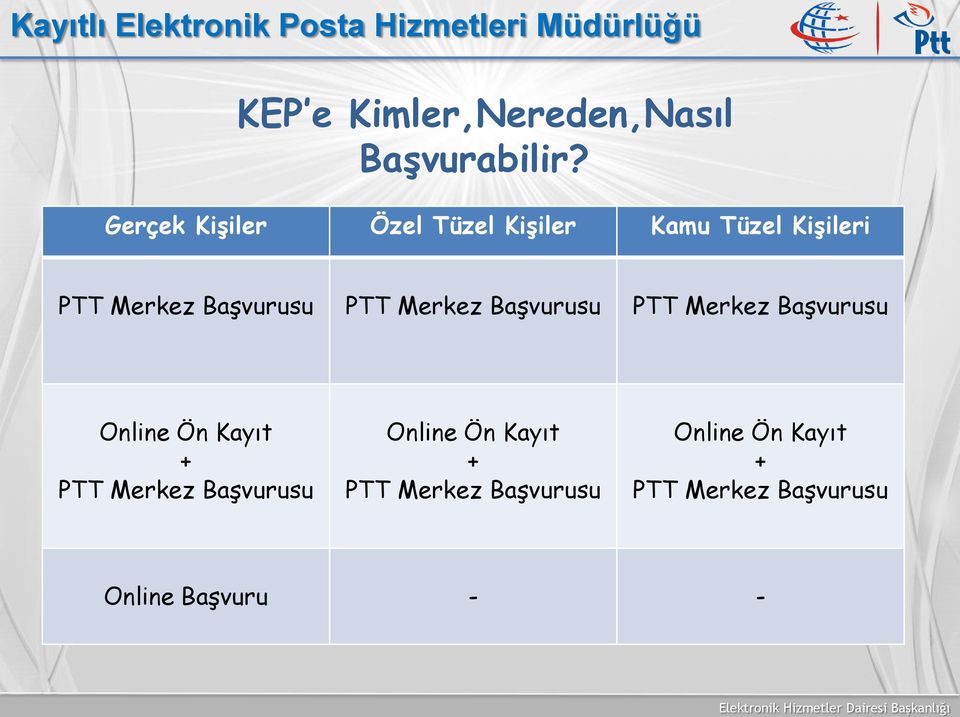 Başvurusu PTT Merkez Başvurusu PTT Merkez Başvurusu Online Ön Kayıt + PTT