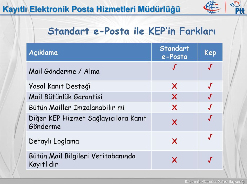 Bütün Mailler İmzalanabilir mi X Diğer KEP Hizmet Sağlayıcılara Kanıt