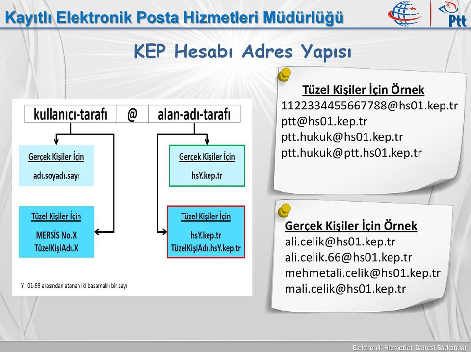 hs01.kep.tr Gerçek Kişiler İçin Örnek ali.celik@hs01.kep.tr ali.