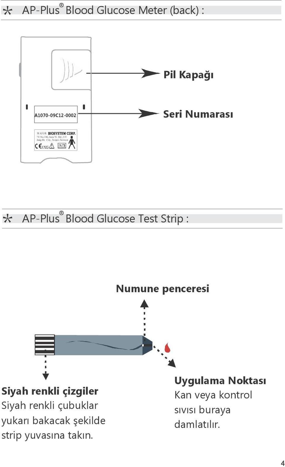 ,2 35 Jung-He C ity, Ta ipe i, Ta iwa n * AP-Plus Blood Glucose Test Strip : Numune