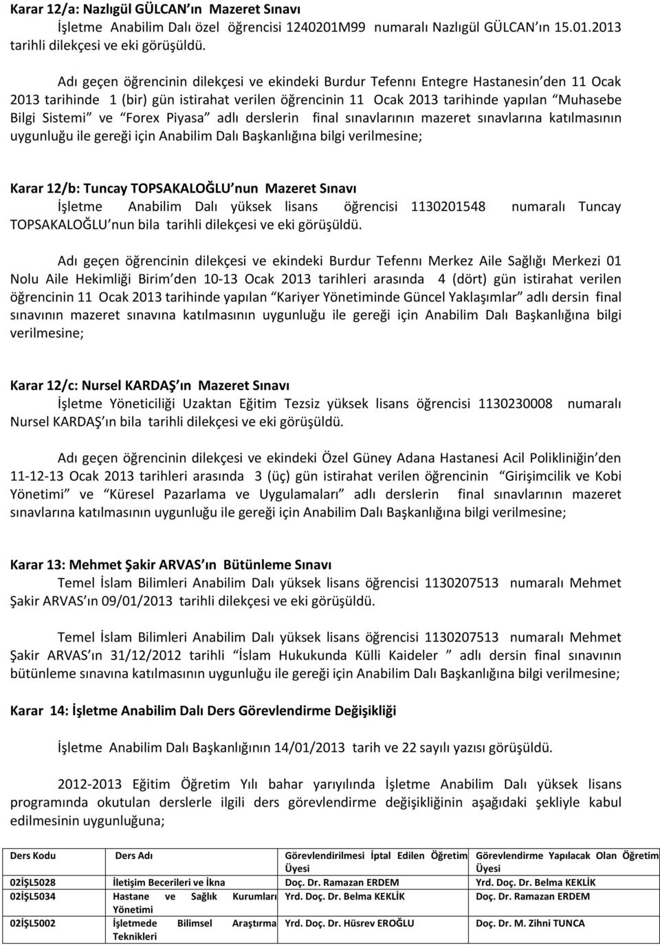 ve Forex Piyasa adlı derslerin final sınavlarının mazeret sınavlarına katılmasının uygunluğu ile gereği için Anabilim Dalı Başkanlığına bilgi verilmesine; Karar 12/b: Tuncay TOPSAKALOĞLU nun Mazeret