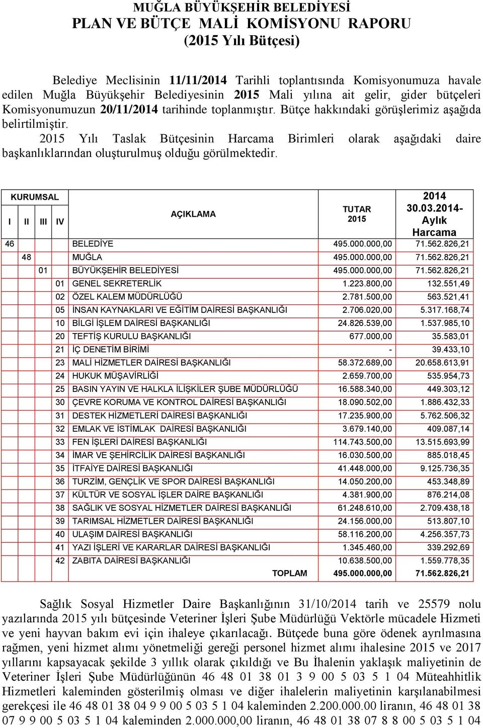 2015 Yılı Taslak Bütçesinin Harcama Birimleri olarak aģağıdaki daire baģkanlıklarından oluģturulmuģ olduğu görülmektedir. KURUMSAL I II III IV AÇIKLAMA TUTAR 2015 2014 30.03.