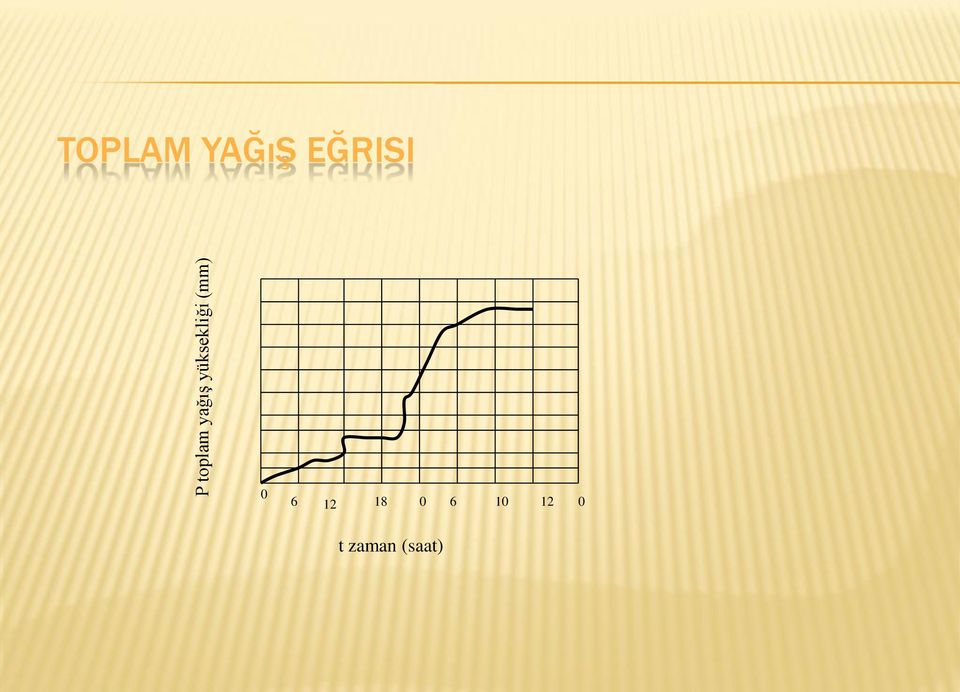 TOPLAM YAĞıŞ EĞRISI 0