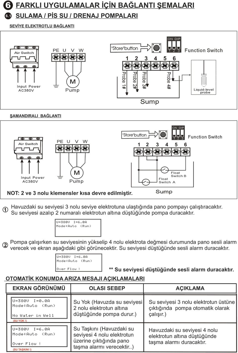 Pompa çalışırken su seviyesinin yükselip 4 nolu elektrota değmesi durumunda pano sesli alarm verecek ve ekran aşağıdaki gibi görünecektir. Su seviyesi düştüğünde sesli alarm duracaktır.