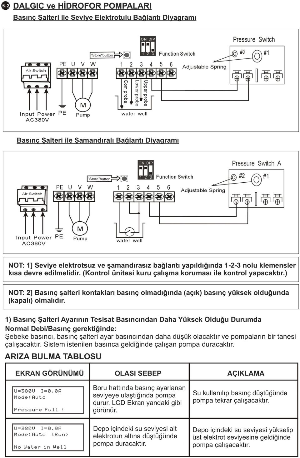 ) NOT: 2] Basınç şalteri kontakları basınç olmadığında (açık) basınç yüksek olduğunda (kapalı) olmalıdır.