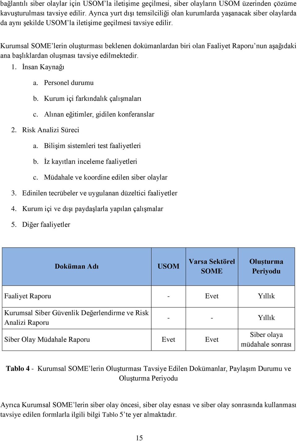 Kurumsal SOME lerin oluşturması beklenen dokümanlardan biri olan Faaliyet Raporu nun aşağıdaki ana başlıklardan oluşması tavsiye edilmektedir. 1. İnsan Kaynağı a. Personel durumu b.