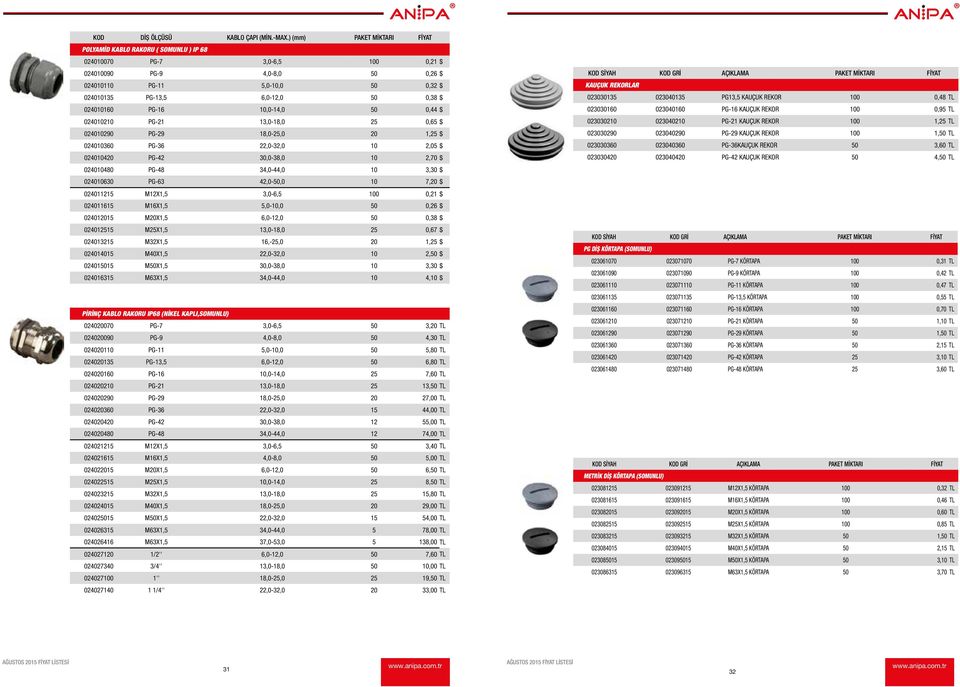 0,38 $ 024010160 PG-16 10,0-14,0 50 0,44 $ 024010210 PG-21 13,0-18,0 25 0,65 $ 024010290 PG-29 18,0-25,0 20 1,25 $ 024010360 PG-36 22,0-32,0 10 2,05 $ 024010420 PG-42 30,0-38,0 10 2,70 $ 024010480