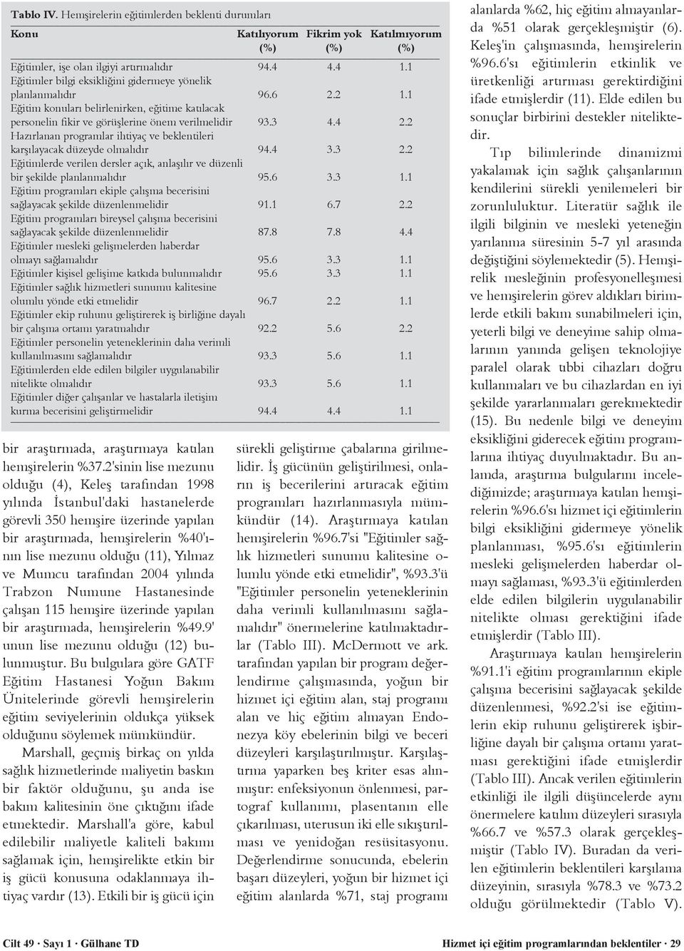 2 Hazýrlanan programlar ihtiyaç ve beklentileri karþýlayacak düzeyde olmalýdýr 94.4 3.3 2.2 Eðitimlerde verilen dersler açýk, anlaþýlýr ve düzenli bir þekilde planlanmalýdýr 95.6 3.3 1.