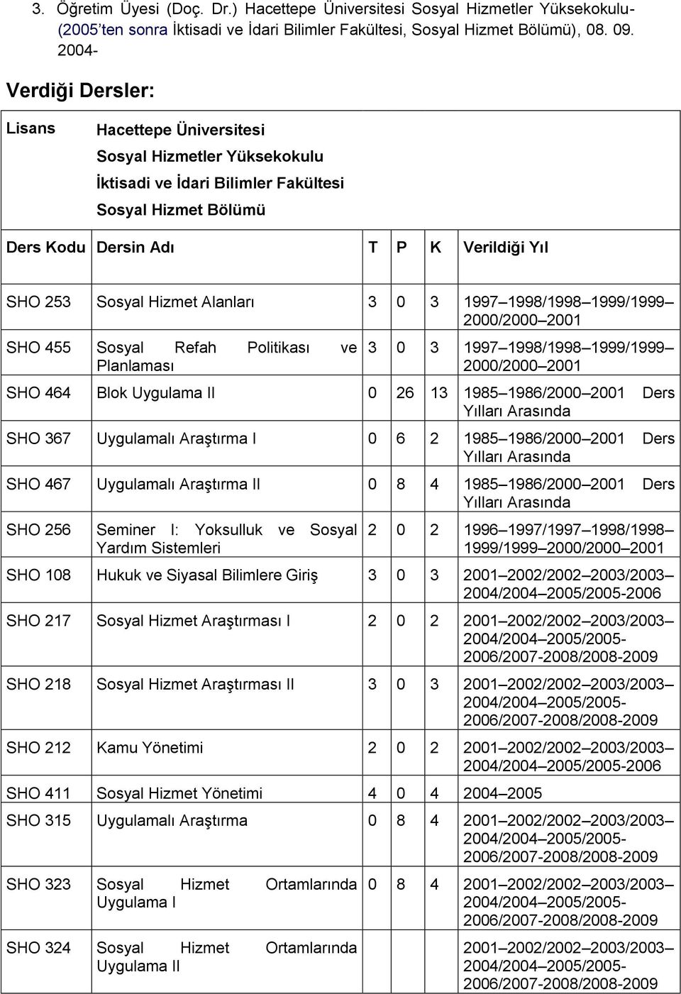 Hizmet Alanları 3 0 3 1997 1998/1998 1999/1999 2000/2000 2001 SHO 455 Sosyal Refah Politikası ve Planlaması 3 0 3 1997 1998/1998 1999/1999 2000/2000 2001 SHO 464 Blok Uygulama II 0 26 13 1985