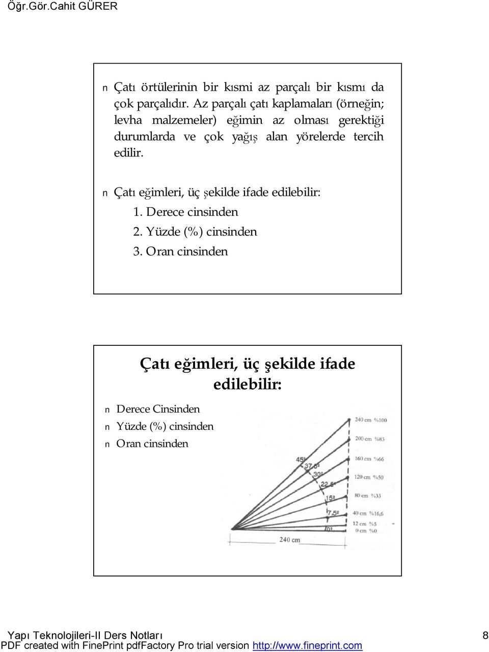 alan yörelerde tercih edilir. Çatı eğimleri, üç şekilde ifade edilebilir: 1. Derece cinsinden 2.