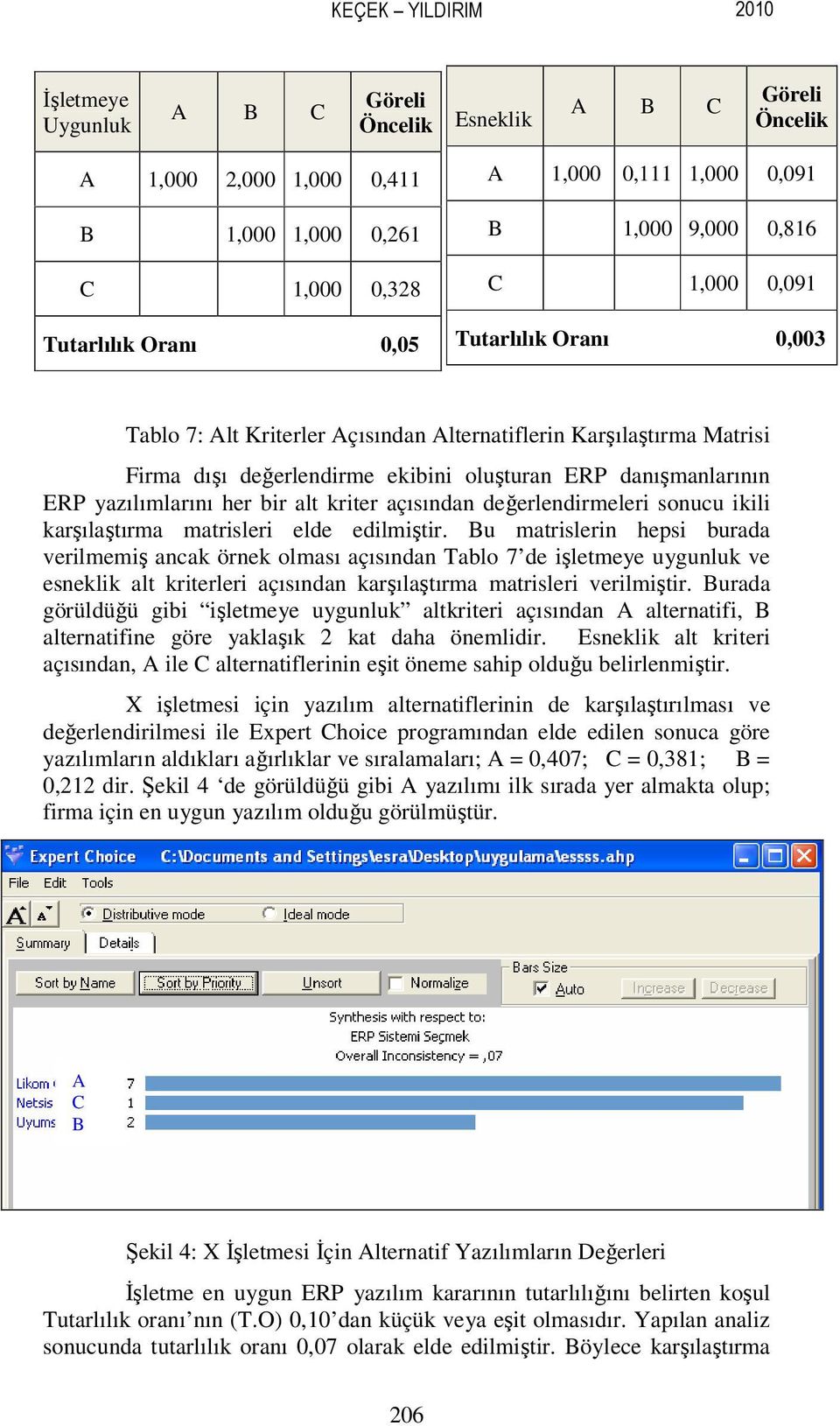 yazılımlarını her bir alt kriter açısından değerlendirmeleri sonucu ikili karşılaştırma matrisleri elde edilmiştir.