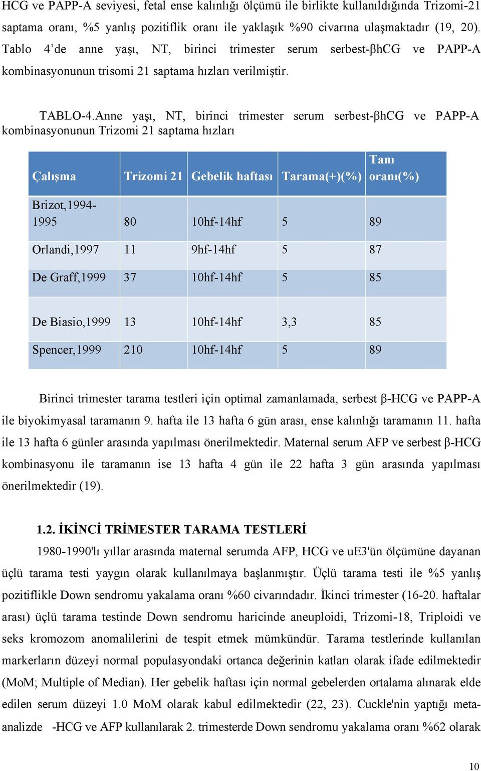 Anne yaşı, NT, birinci trimester serum serbest-βhcg ve PAPP-A kombinasyonunun Trizomi 21 saptama hızları Çalışma Trizomi 21 Gebelik haftası Tarama(+)(%) Tanı oranı(%) Brizot,1994-1995 80 10hf-14hf 5