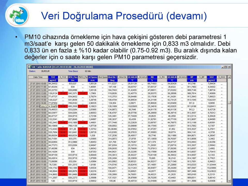 0,833 m3 olmalıdır. Debi 0,833 ün en fazla ± %10 kadar olabilir (0.75-0.92 m3).