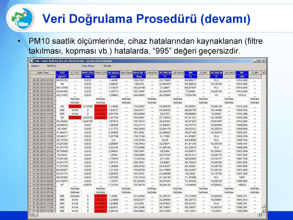 hatalarından kaynaklanan (filtre