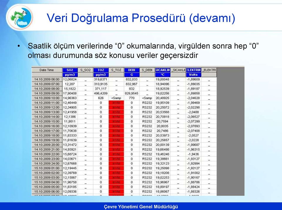 okumalarında, virgülden sonra hep 0