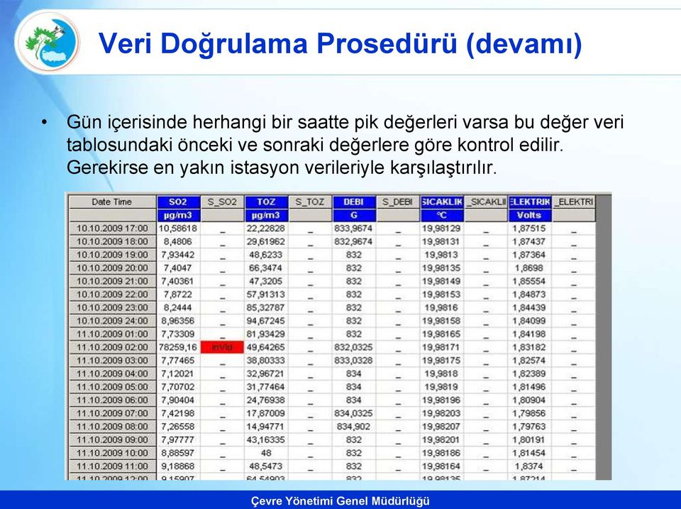 tablosundaki önceki ve sonraki değerlere göre kontrol