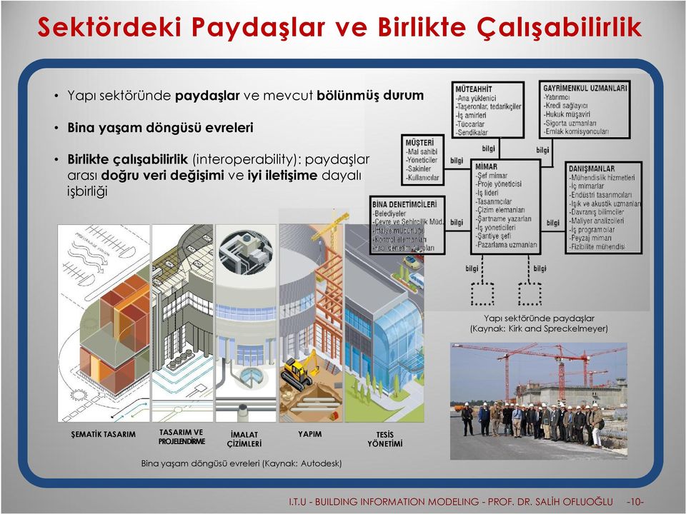 iyi iletişime dayalı işbirliği Yapı sektöründe paydaşlar (Kaynak: Kirk and Spreckelmeyer) ŞEMATİK TASARIM