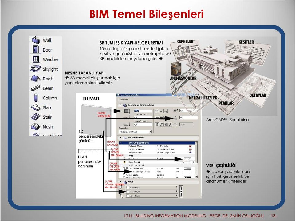 NESNE TABANLI YAPI 3B modeli oluşturmak için yapı elemanları kullanılır.