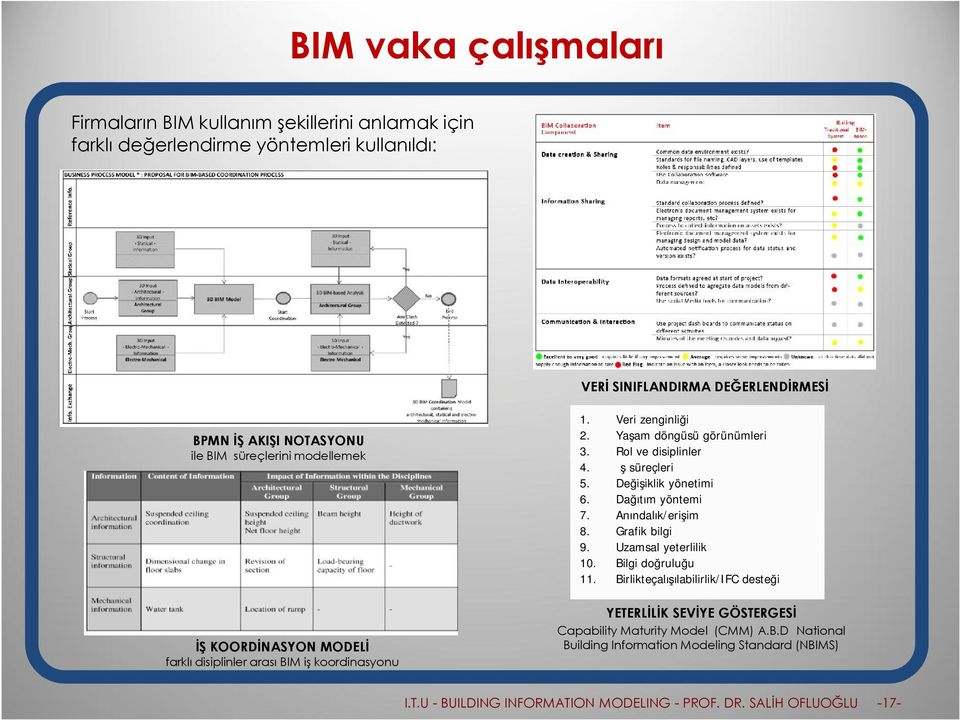 Veri zenginliği Yaşam döngüsü görünümleri Rol ve disiplinler İş süreçleri Değişiklik yönetimi Dağıtım yöntemi Anındalık/erişim Grafik bilgi Uzamsal yeterlilik