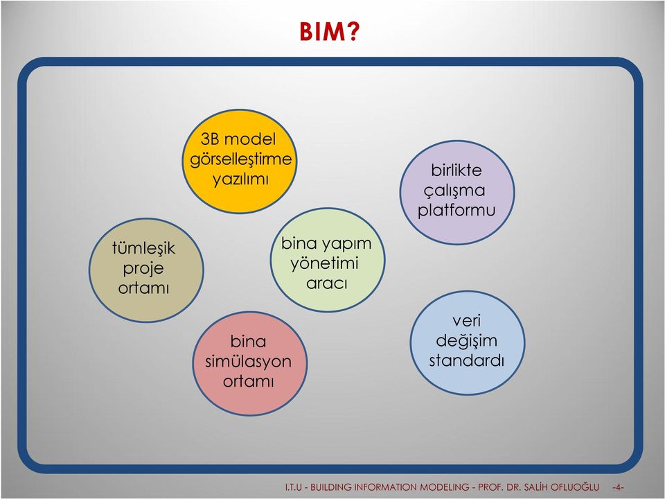 platformu bina yapım yönetimi aracı bina