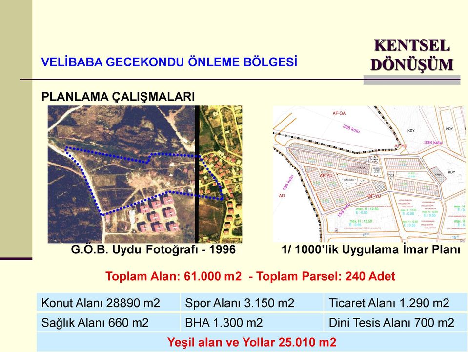 150 m2 Ticaret Alanı 1.290 m2 Sağlık Alanı 660 m2 BHA 1.