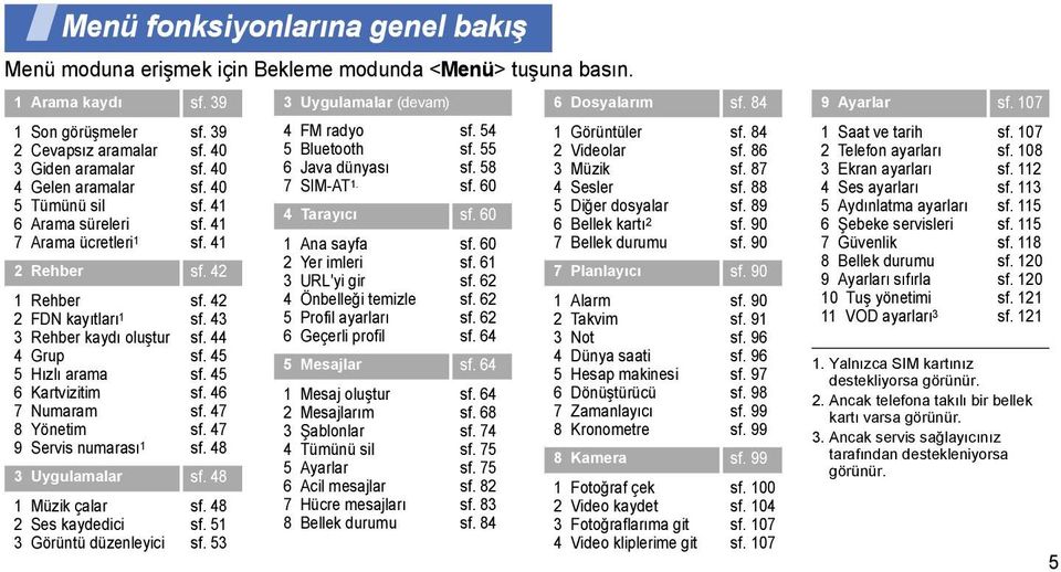 42 1 Rehber 2 FDN kayıtları 1 3 Rehber kaydı oluştur 4 Grup 5 Hızlı arama 6 Kartvizitim 7 Numaram 8 Yönetim 9 Servis numarası 1 sf. 42 sf. 43 sf. 44 sf. 45 sf. 45 sf. 46 sf. 47 sf.