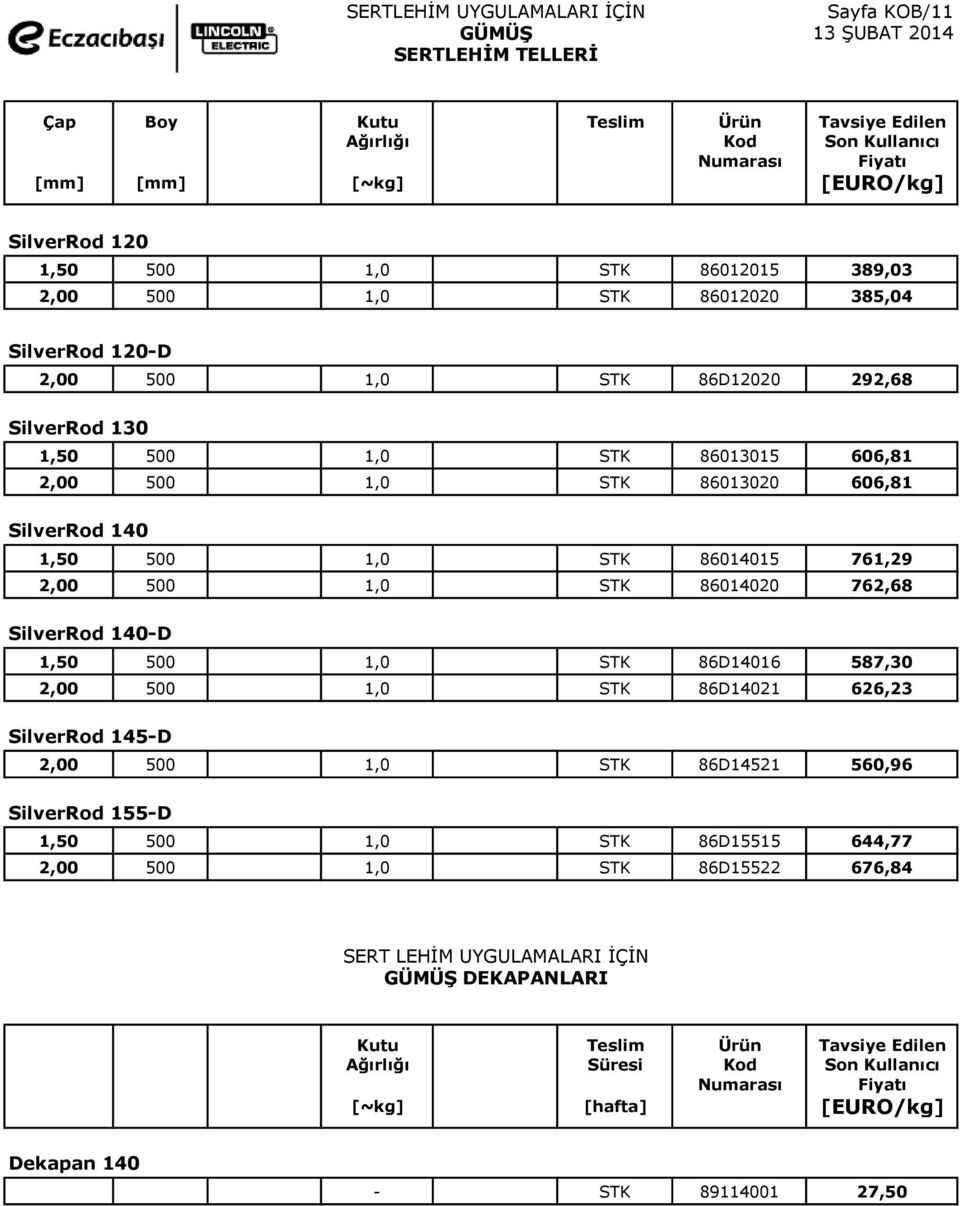 761,29 2,00 500 1,0 STK 86014020 762,68 SilverRod 140-D 1,50 500 1,0 STK 86D14016 587,30 2,00 500 1,0 STK 86D14021 626,23 SilverRod 145-D 2,00 500 1,0 STK 86D14521 560,96 SilverRod 155-D 1,50 500 1,0