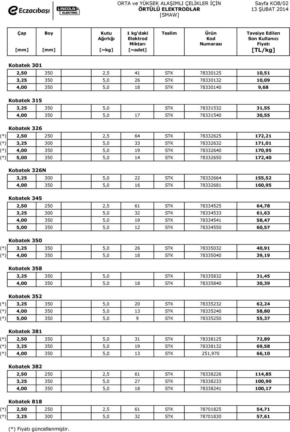 STK 78331540 30,55 Kobatek 326 (*) 2,50 250 2,5 64 STK 78332625 172,21 (*) 3,25 300 5,0 33 STK 78332632 171,01 (*) 4,00 350 5,0 19 STK 78332640 170,95 (*) 5,00 350 5,0 14 STK 78332650 172,40 Kobatek