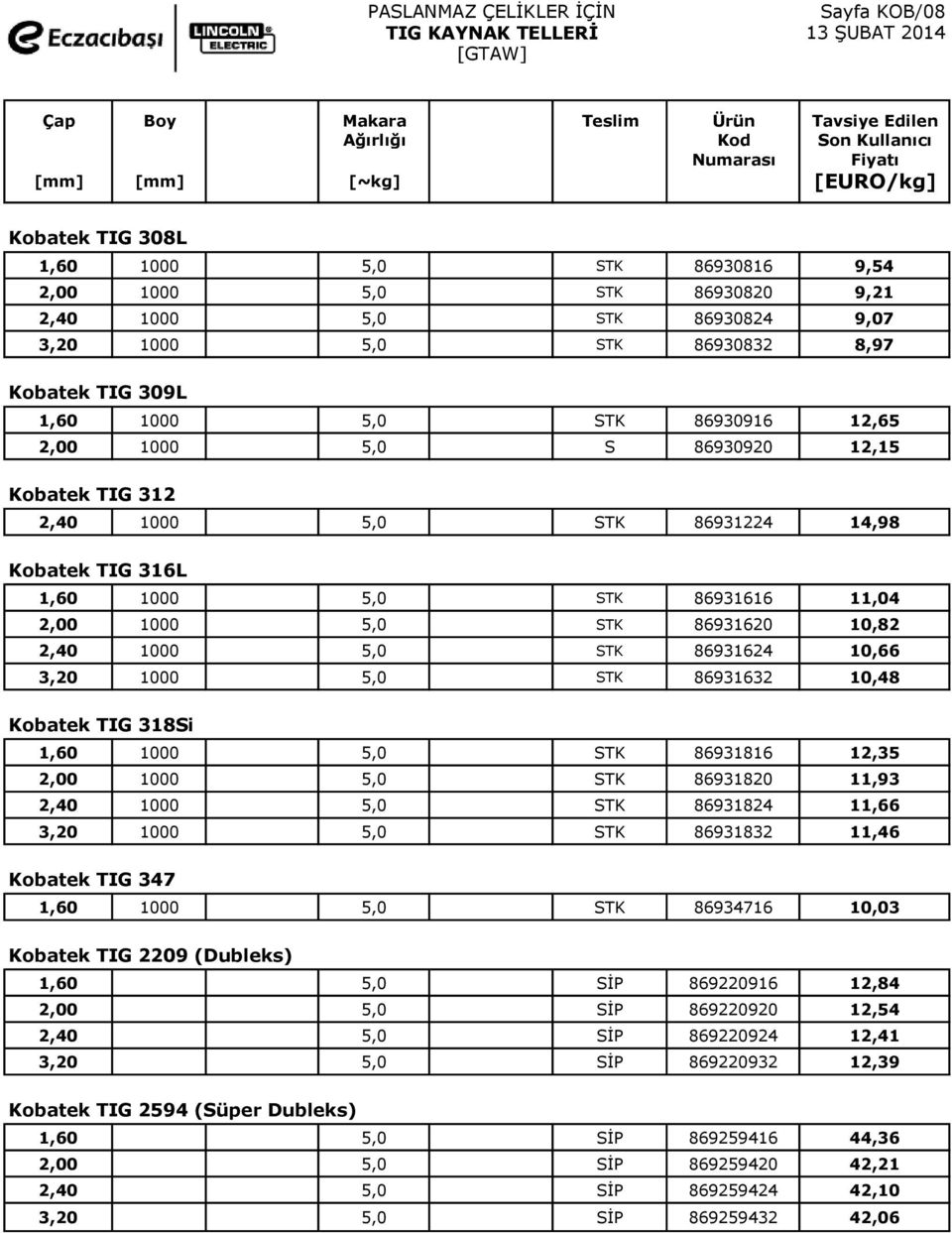 5,0 STK 86931224 14,98 Kobatek TIG 316L 1,60 1000 5,0 STK 86931616 11,04 2,00 1000 5,0 STK 86931620 10,82 2,40 1000 5,0 STK 86931624 10,66 3,20 1000 5,0 STK 86931632 10,48 Kobatek TIG 318Si 1,60 1000