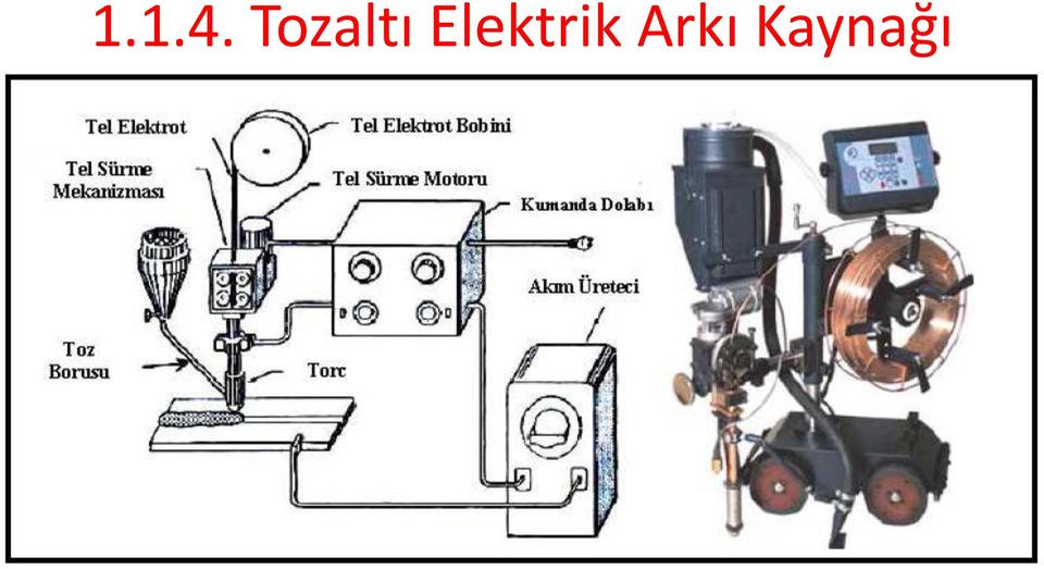 Arkı Kaynağı Öğr.