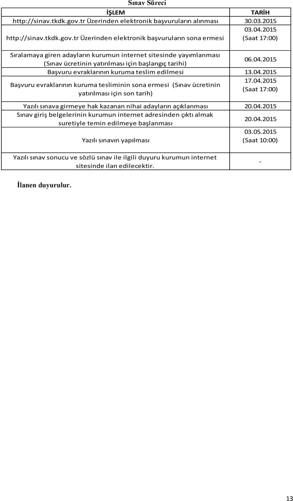 tr Üzerinden elektronik başvuruların sona ermesi (Saat 17:00) Sıralamaya giren adayların kurumun internet sitesinde yayımlanması (Sınav ücretinin yatırılması için başlangıç tarihi) 06.04.