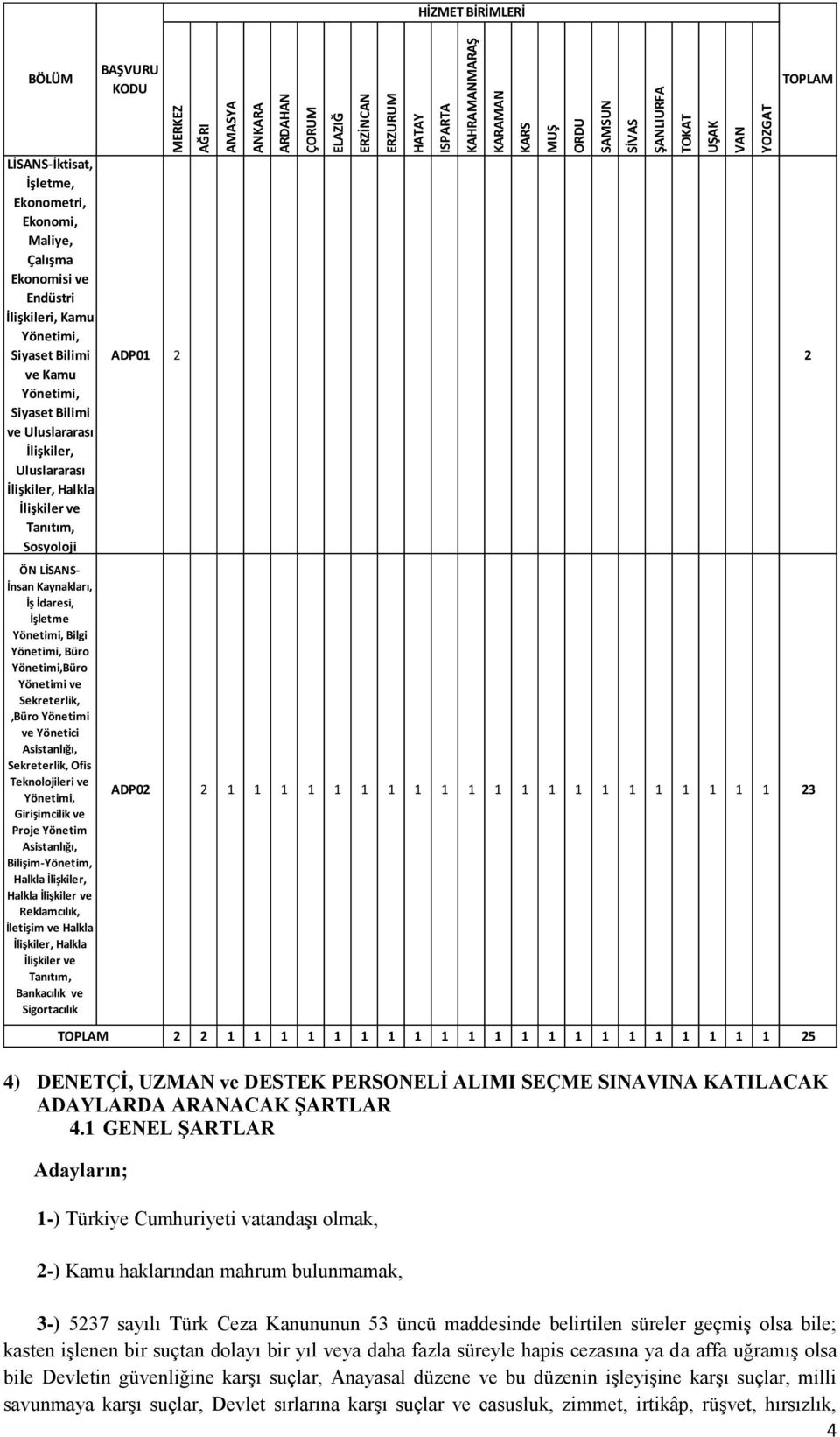 Yönetimi ve Yönetici Asistanlığı, Sekreterlik, Ofis Teknolojileri ve Yönetimi, Girişimcilik ve Proje Yönetim Asistanlığı, Bilişim-Yönetim, Halkla İlişkiler, Halkla İlişkiler ve Reklamcılık, İletişim