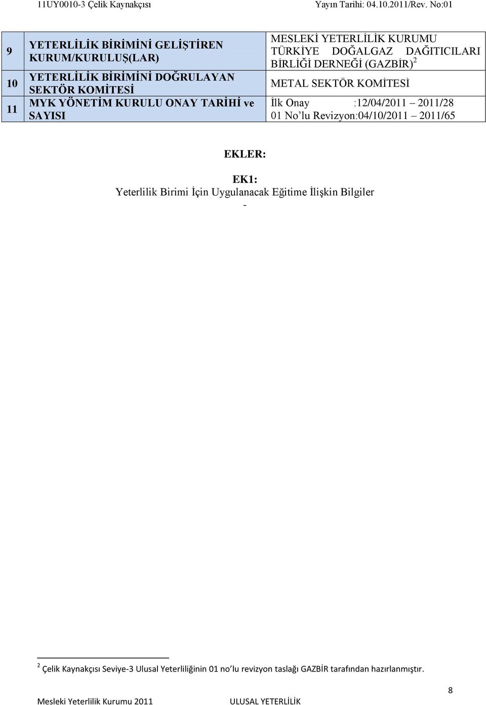 KOMİTESİ İlk Onay :12/04/2011 2011/28 01 No lu Revizyon:04/10/2011 2011/65 EKLER: EK1: Yeterlilik Birimi İçin Uygulanacak