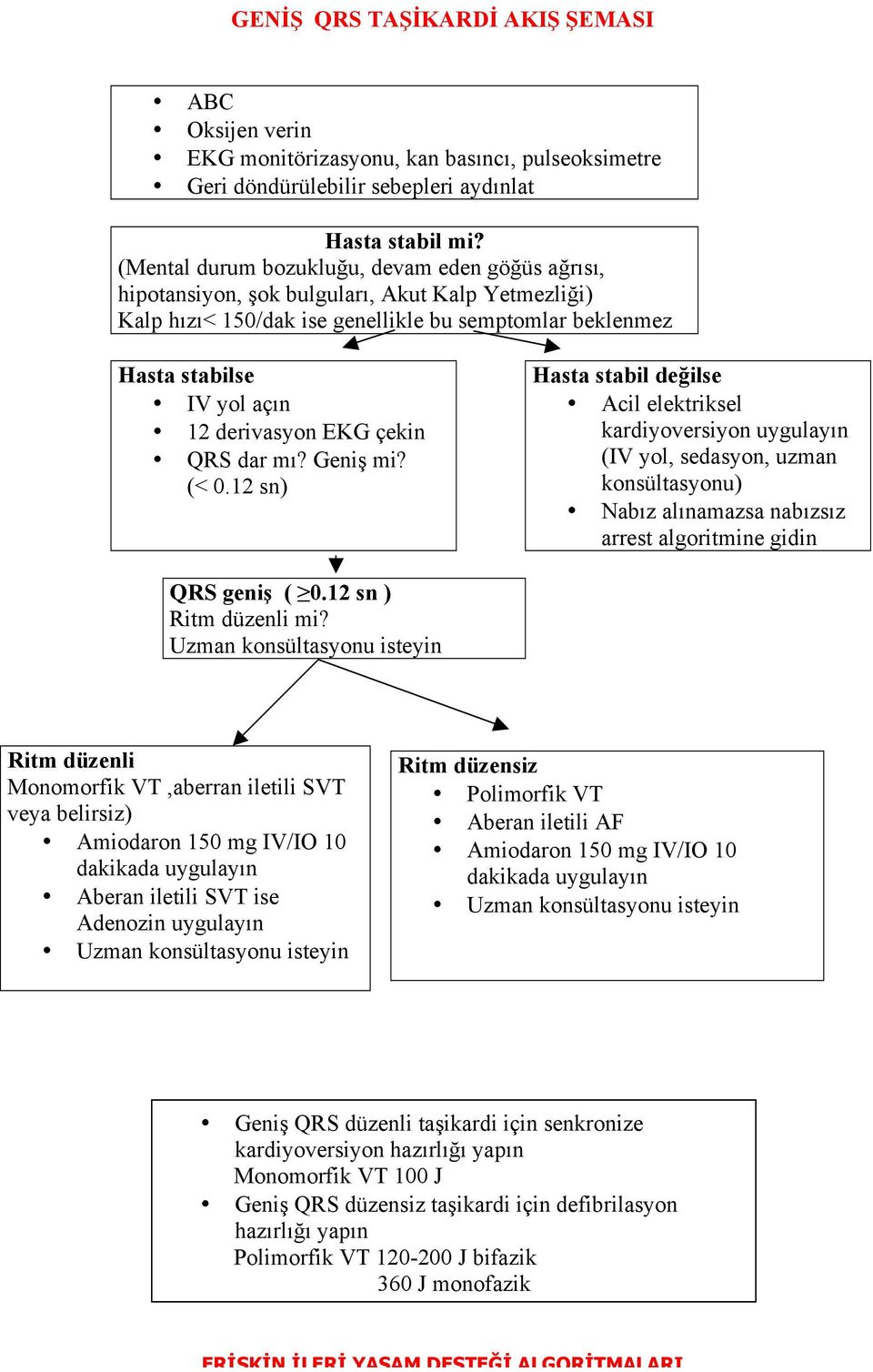 EKG çekin QRS dar mı? Geniş mi? (< 0.