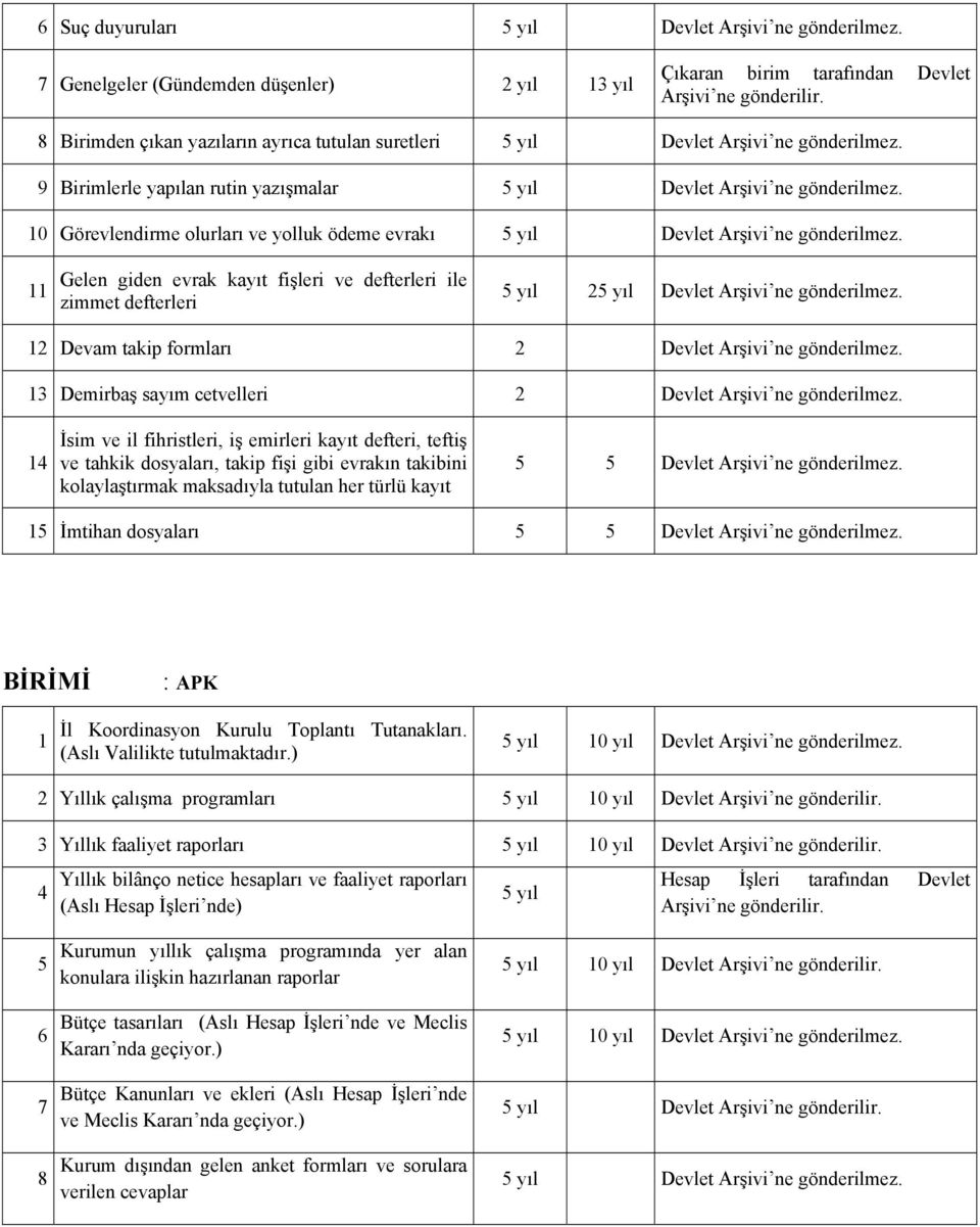 3 Demirbaş sayım cetvelleri 2 Devlet Arşivi ne gönderilmez.