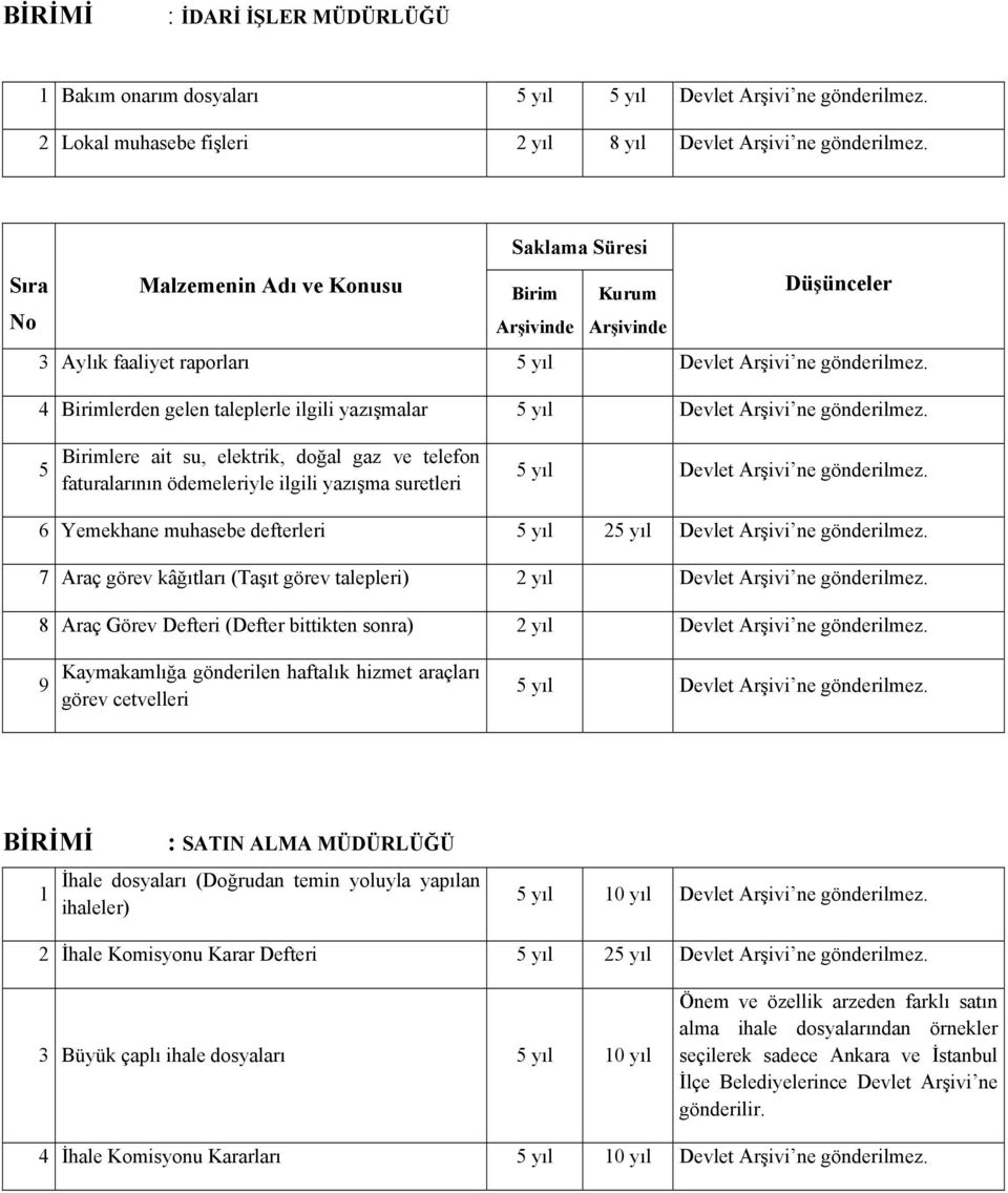 defterleri 5 yıl 2 7 Araç görev kâğıtları (Taşıt görev talepleri) 2 yıl Devlet Arşivi ne gönderilmez. 8 Araç Görev Defteri (Defter bittikten sonra) 2 yıl Devlet Arşivi ne gönderilmez.