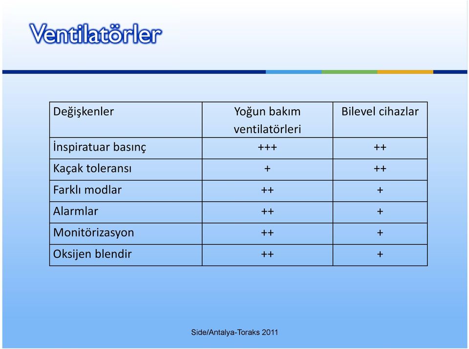 ++ Kaçak toleransı + ++ Farklı modlar ++ +