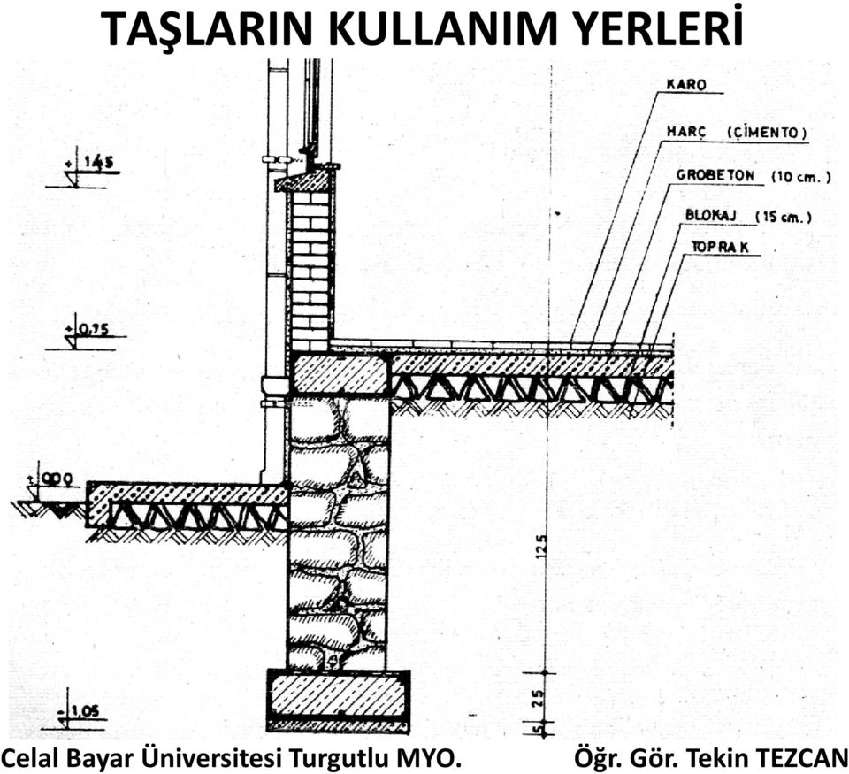 YERLERİ