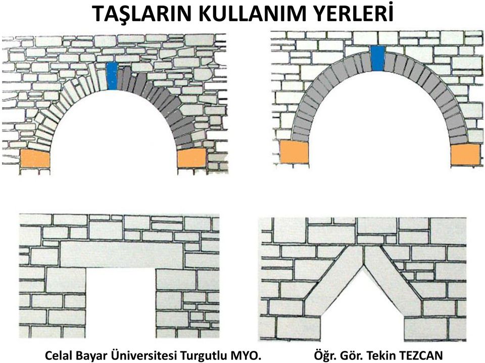 YERLERİ