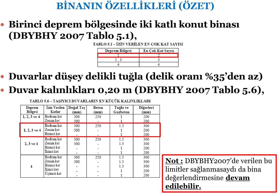 1), Duvarlar düşey delikli tuğla (delik oranı %35 den az) Duvar