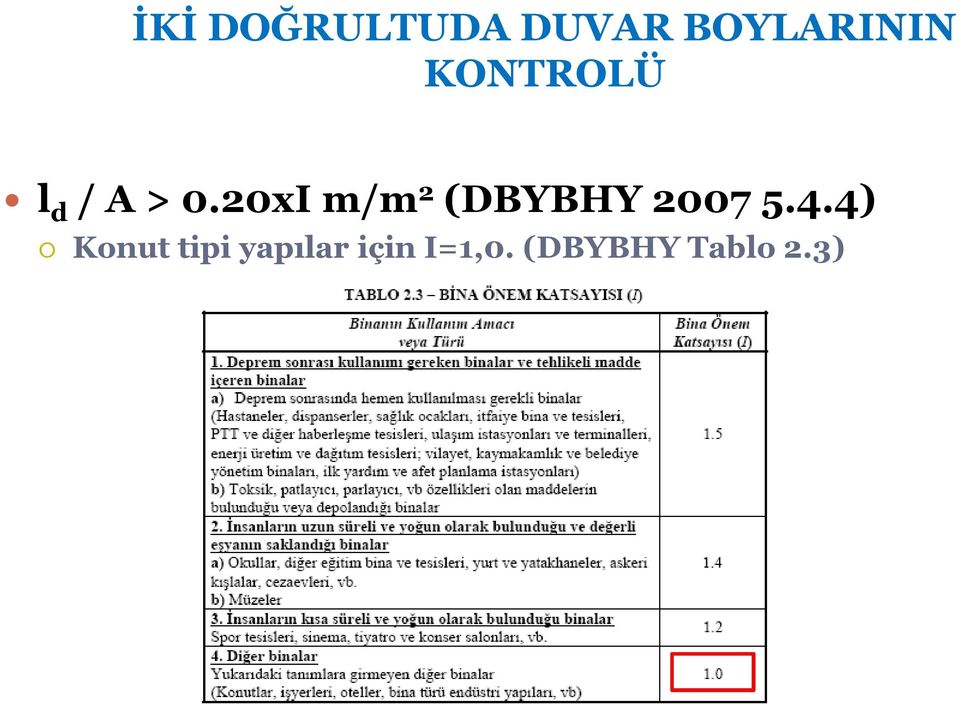 20xI m/m 2 (DBYBHY 2007 5.4.